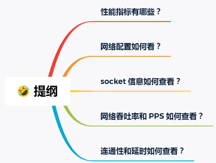 带宽、延时、吞吐率、PPS 这些都是啥？