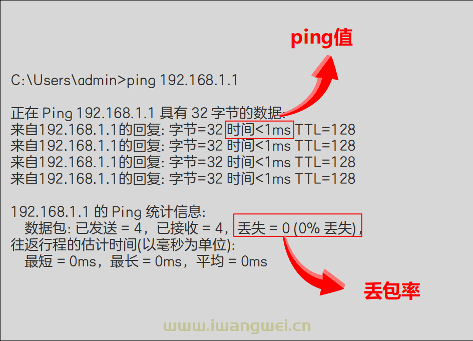 让我们一起来ping一下