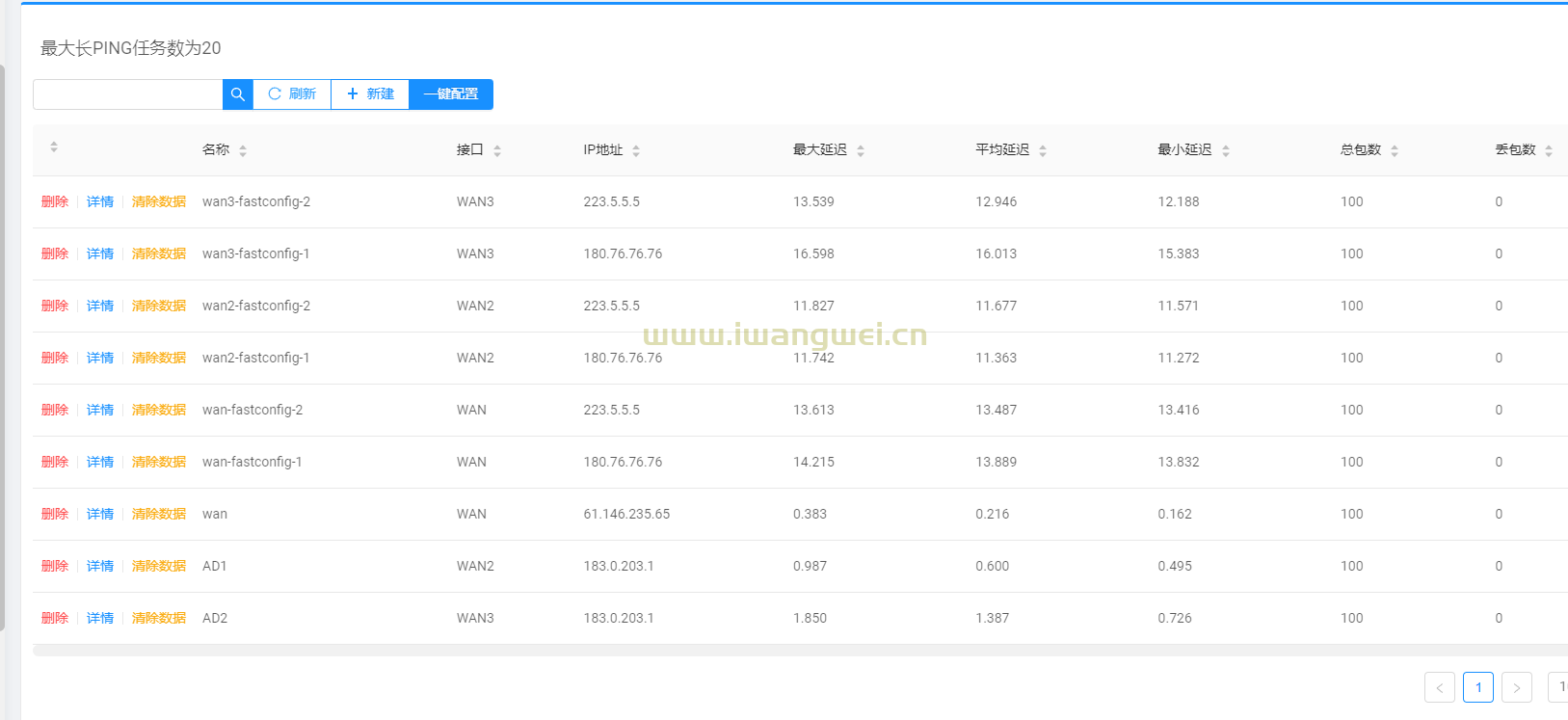 长ping一切正常，为何依旧是线路问题？是长ping不准确吗？
