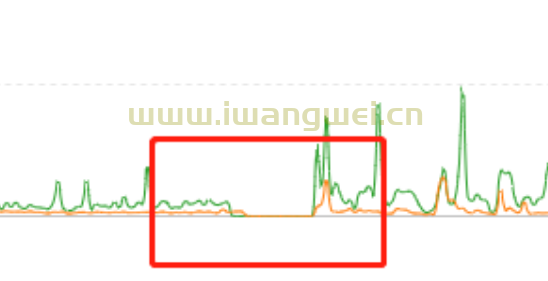 长ping一切正常，为何依旧是线路问题？是长ping不准确吗？