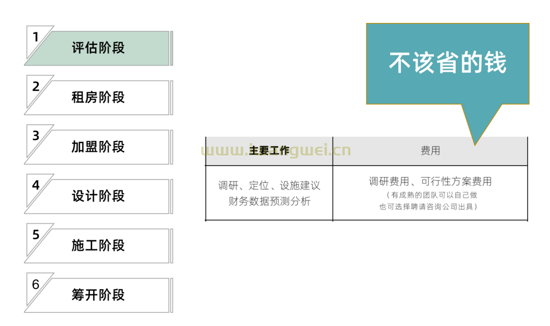 开一家酒店到底需要多少钱？90%的人都算少了！