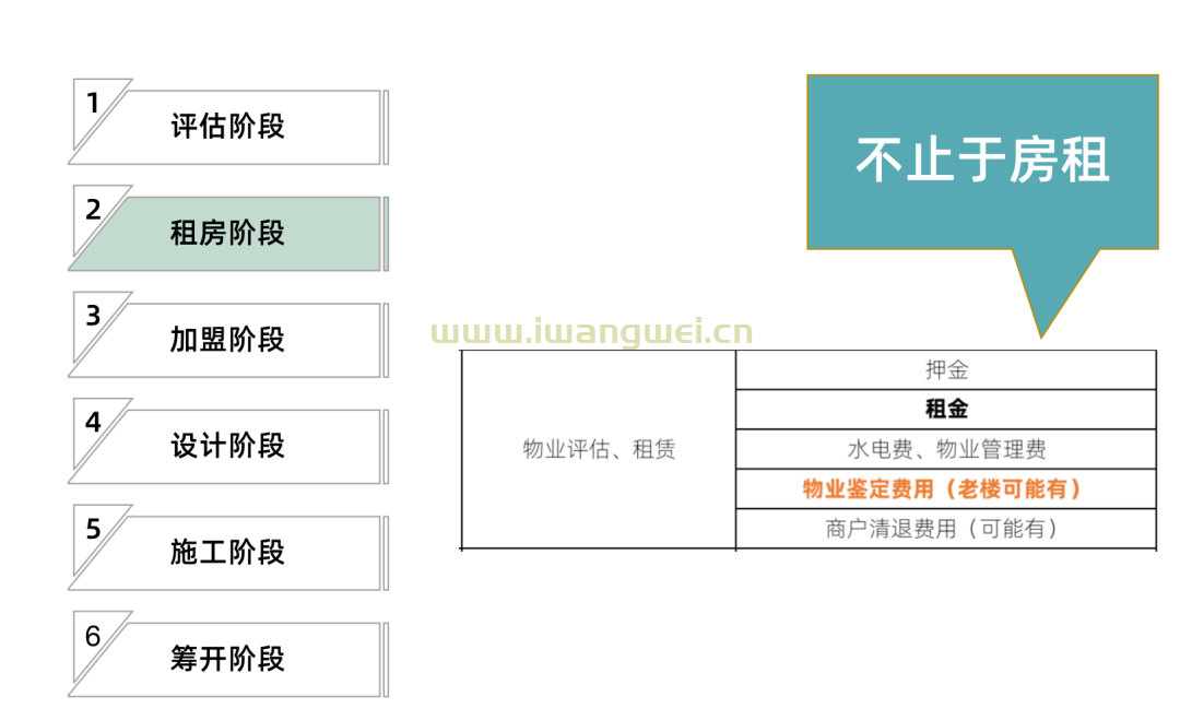 开一家酒店到底需要多少钱？90%的人都算少了！