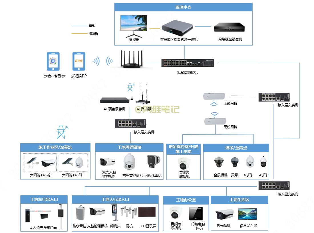 弱电施工的15个常见问题及对策